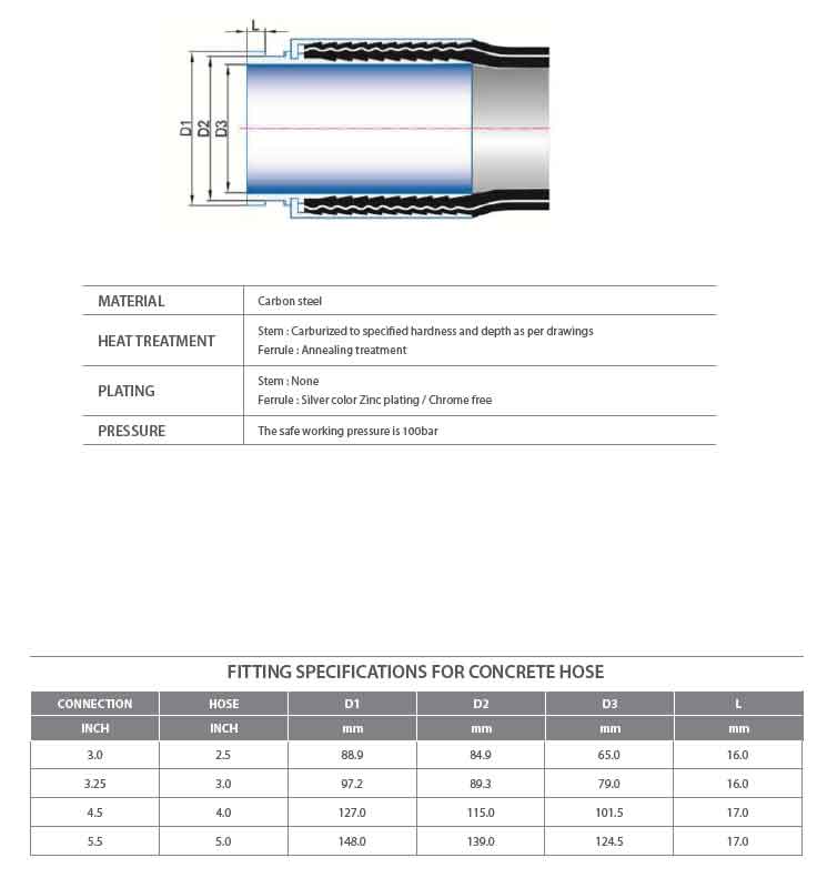koman concrete pumping hose crimp fitting